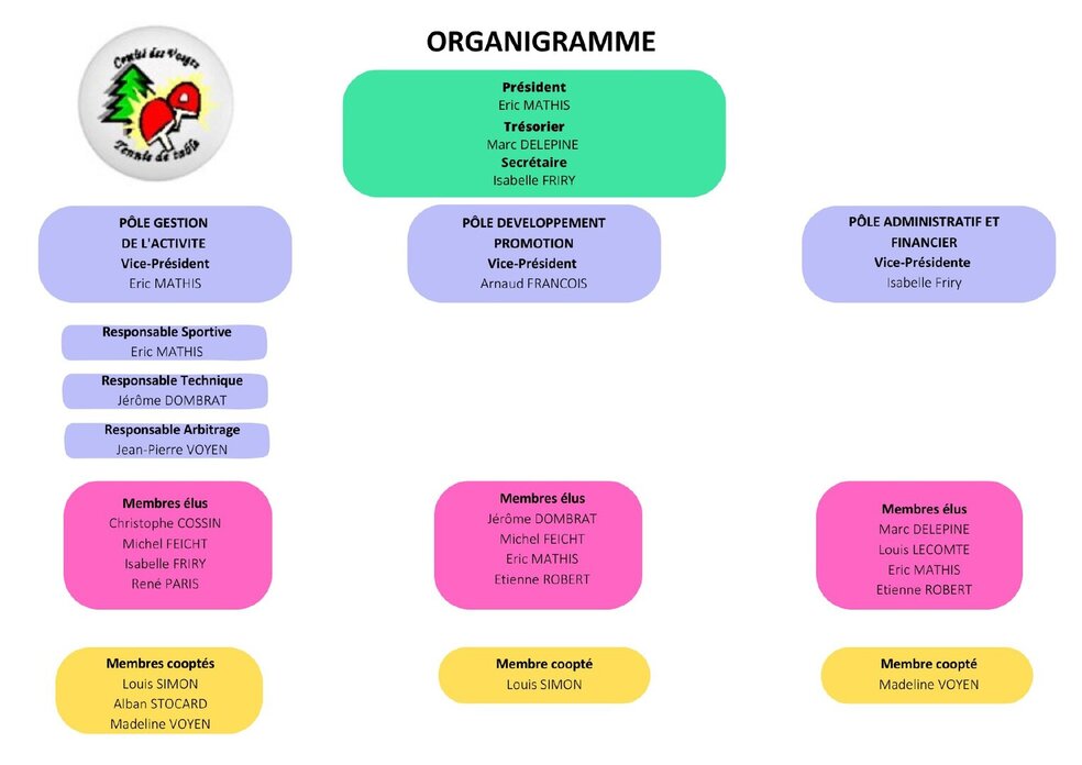 Organigramme_CD