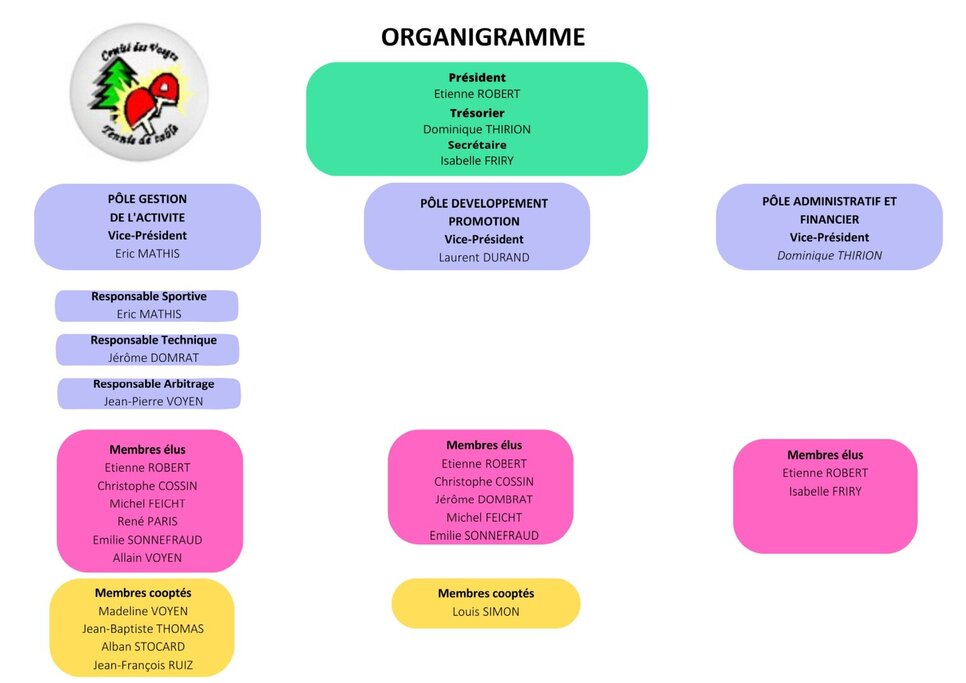 Organigramme_CD_88